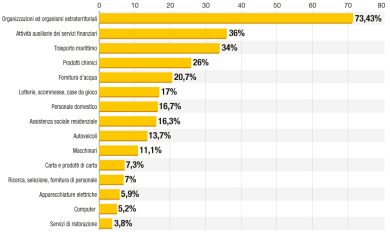 Con meno tasse le imprese aumentano