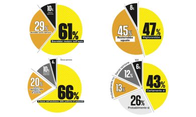 Italiani ed euro: sì ma basta austerità