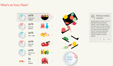 Quanti schiavi lavorano per te nel mondo? Te lo dice un test