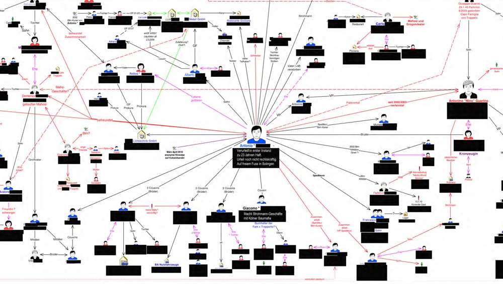 Germania, il paradiso della mafia