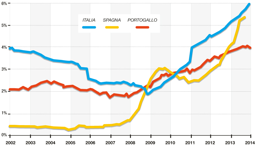 Perché sempre più italiani non pagano il mutuo Perché sempre più italiani non pagano il mutuo