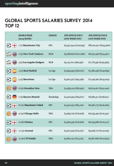 Calcio, Sochi, Aquabike e volley: le novità di sportbiz della settimana