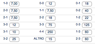 Italia – Costa Rica, per i bookie finirà 1-0