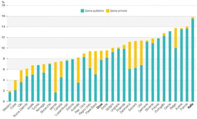 Perché le pensioni in Italia sono (quasi) solo pubbliche