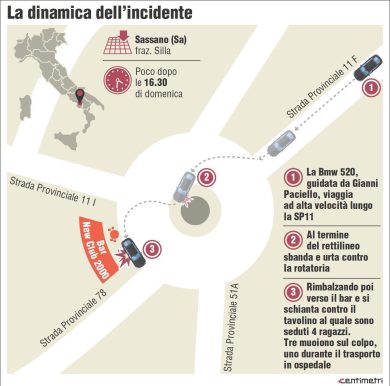 Stragi al volante e demagogia giudiziaria