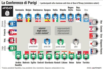 I 30 paesi alleati contro Isis