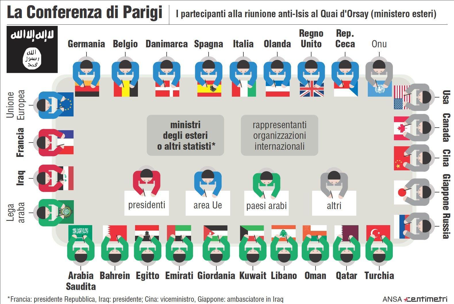 I 30 paesi alleati contro Isis