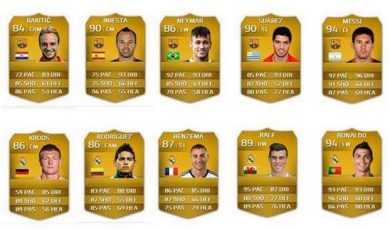 EA ha svelato i 10 calciatori più forti di FIFA 15