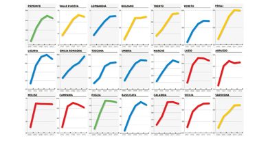 Sanità: ecco come, dove e perché si può tagliare
