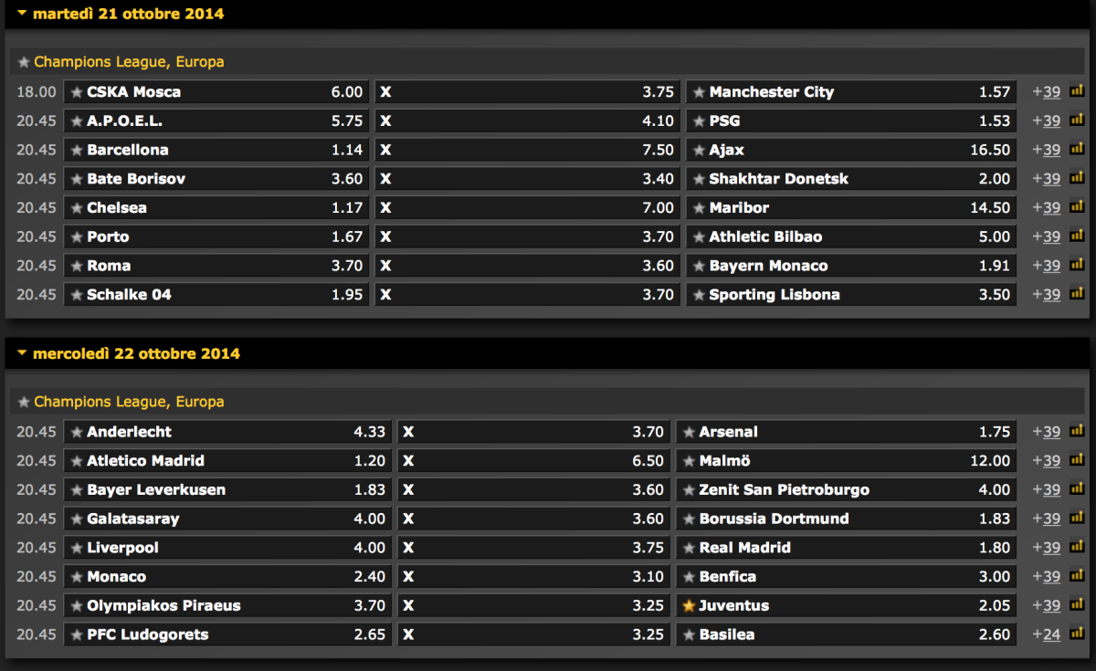 Champions League, scommesse: Roma – Bayern, prevista una pioggia di gol