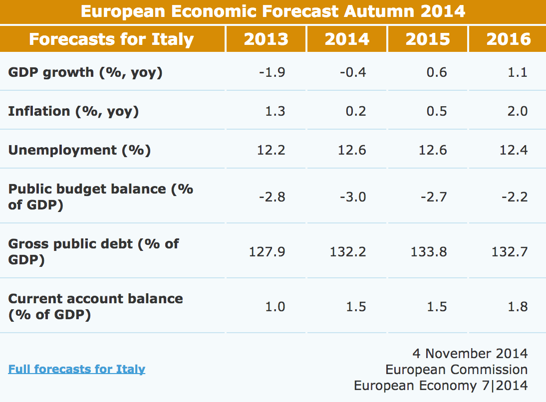 Da Bruxelles è in arrivo una doccia gelata (a metà)