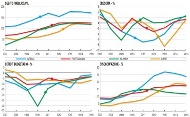 Ecco cosa succede quando arriva la Troika