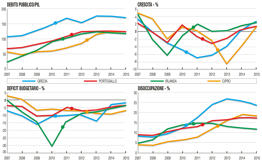 Ecco cosa succede quando arriva la Troika Ecco cosa succede quando arriva la Troika