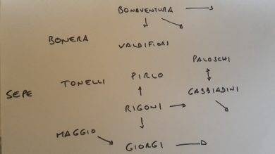Conteleaks: i migliori 11 italiani della 16a giornata