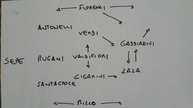 Conteleaks: i migliori 11 italiani della 14a giornata