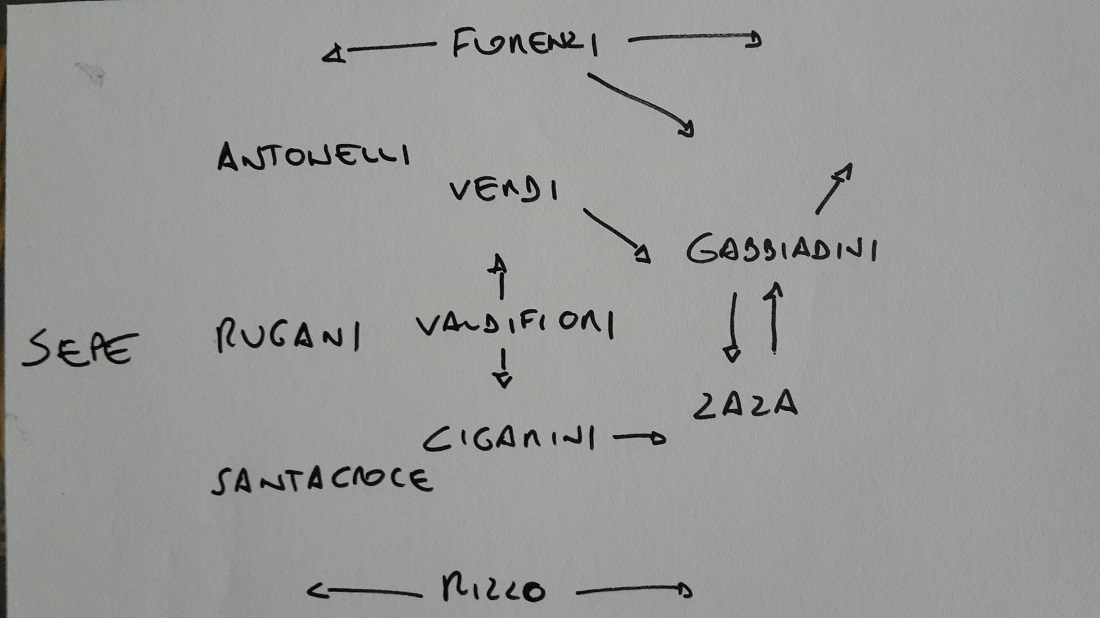 Conteleaks: i migliori 11 italiani della 14a giornata Conteleaks: i migliori 11 italiani della 14a giornata