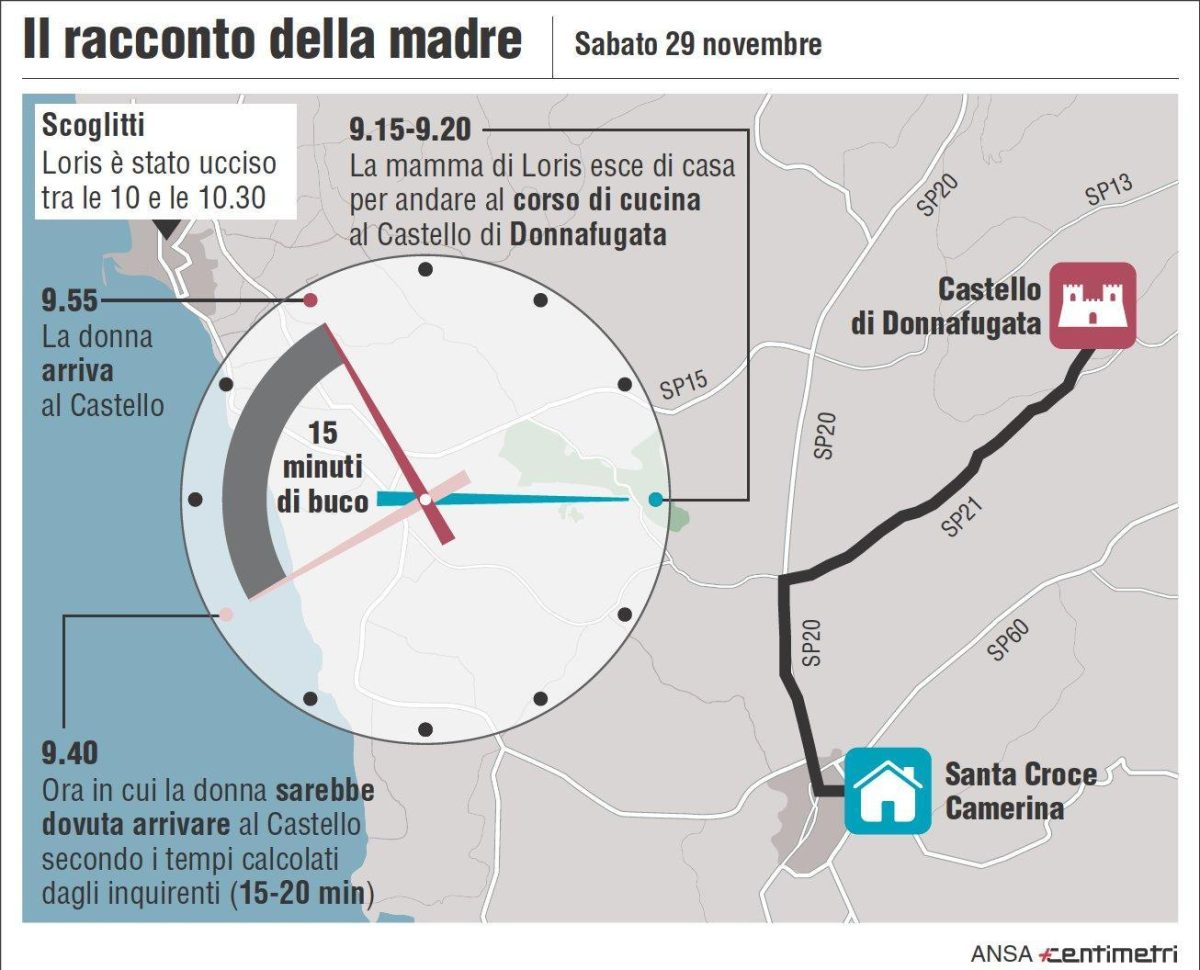 Loris, la mamma e quelle domande senza risposta