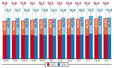 Perché la disoccupazione scende (e forse scenderà ancora)