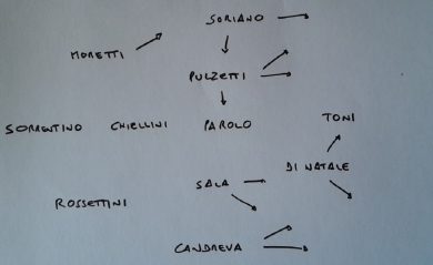 Conteleaks: i migliori 11 italiani della 20a giornata