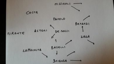 Conteleaks: i migliori 11 italiani della 17a giornata