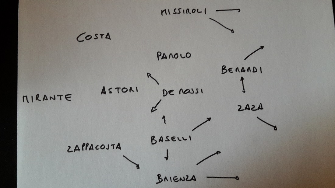 Conteleaks: i migliori 11 italiani della 17a giornata