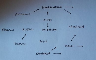 Conteleaks: i migliori 11 italiani della 24a giornata