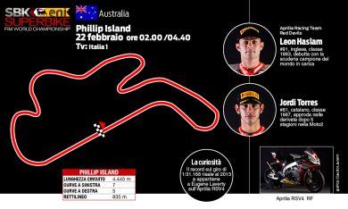 Superbike 2015: il calendario, le piste, i piloti, le moto, le dirette Tv