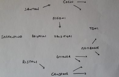 Conteleaks: i migliori 11 italiani della 23a giornata