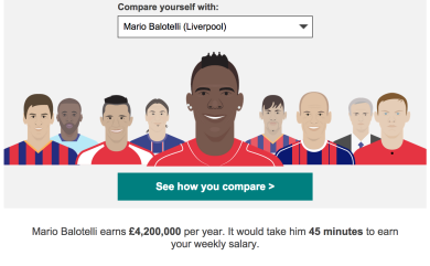 Quanto dovreste lavorare per guadagnare come i calciatori?