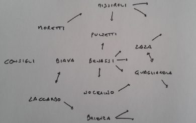 Conteleaks: i migliori 11 italiani della 21a giornata