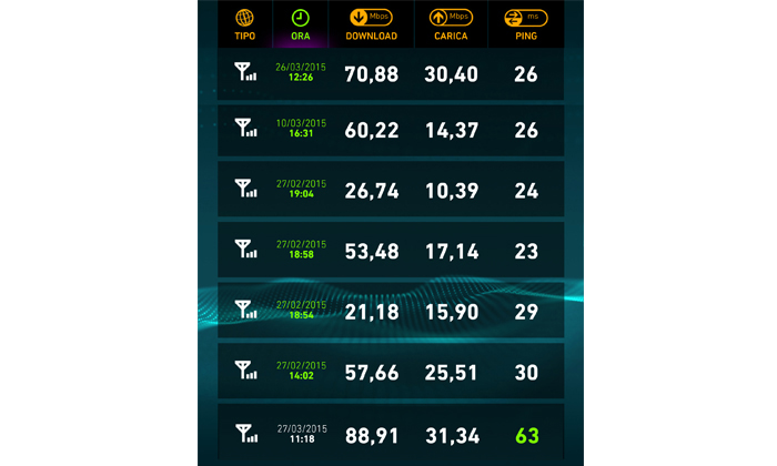 Quanto è veloce il 4G+? La prova a Milano con Vodafone
