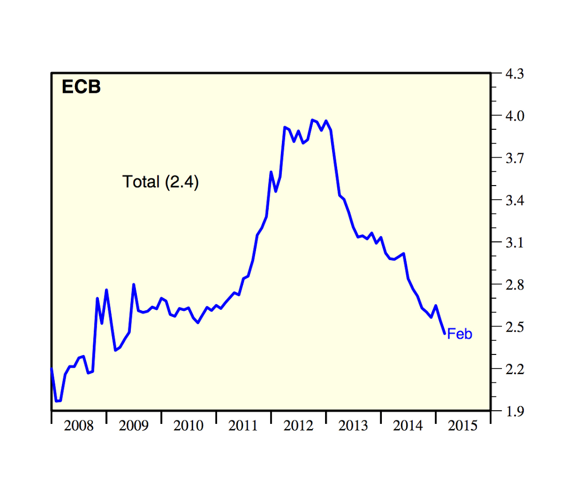 Bce: tutti i dettagli del piano di Mario Draghi