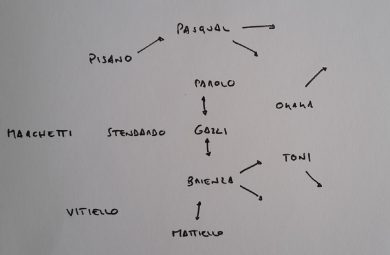 Conteleaks: i migliori 11 italiani della 25a giornata