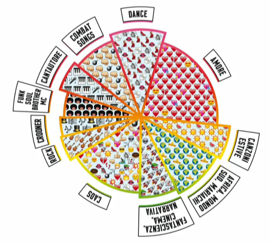 Jovanotti show a “Che Tempo Che Fa”: il racconto