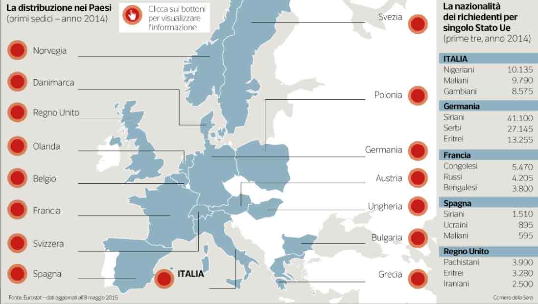 L’Agenda Ue sull’immigrazione
