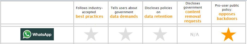 WhatsApp non protegge la nostra privacy