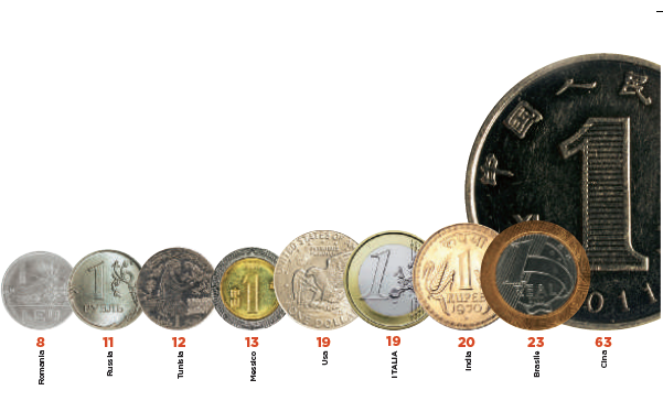Coime triplicare i ricavi aiutando le imprese