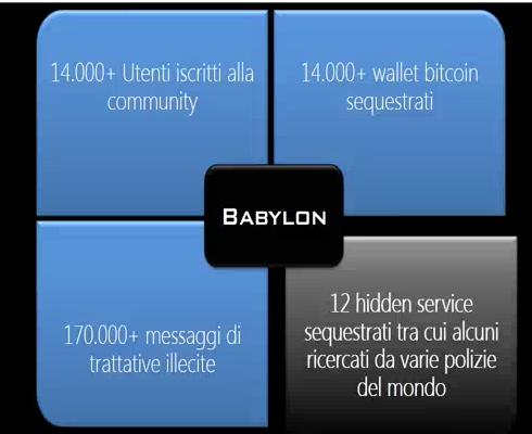 Pedopornografia, armi e droga: il primo sequestro di moneta virtuale Pedopornografia, armi e droga: il primo sequestro di moneta virtuale