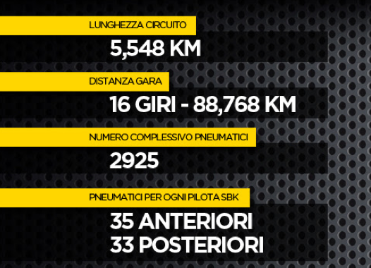 Round 10: a Sepang, di nuovo tutti in piedi per Max Biaggi Round 10: a Sepang, di nuovo tutti in piedi per Max Biaggi