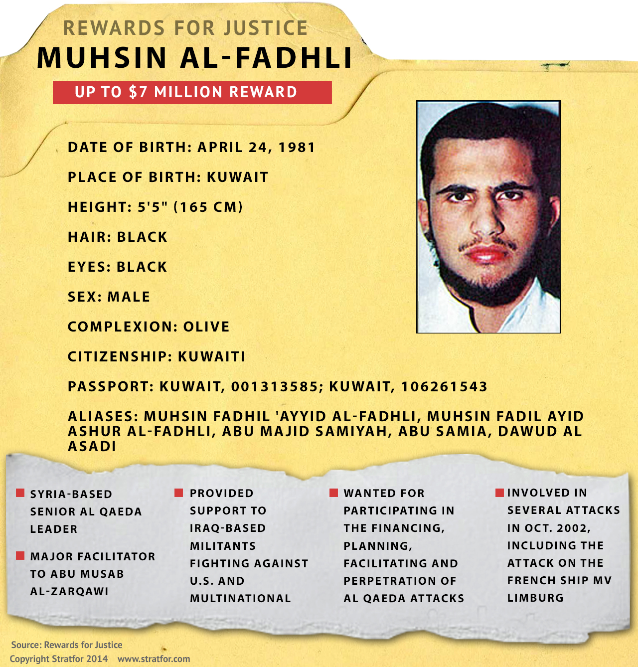 Siria: l’uccisione di Muhsin al Fadhli e il mistero di Khorasan Siria: l’uccisione di Muhsin al Fadhli e il mistero di Khorasan