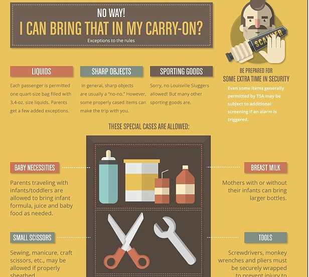 Viaggi, gli oggetti (insospettabili e pericolosi) ammessi in aereo Viaggi, gli oggetti (insospettabili e pericolosi) ammessi in aereo