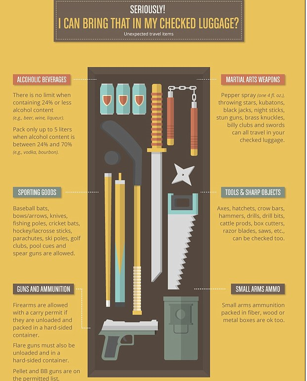 Viaggi, gli oggetti (insospettabili e pericolosi) ammessi in aereo Viaggi, gli oggetti (insospettabili e pericolosi) ammessi in aereo
