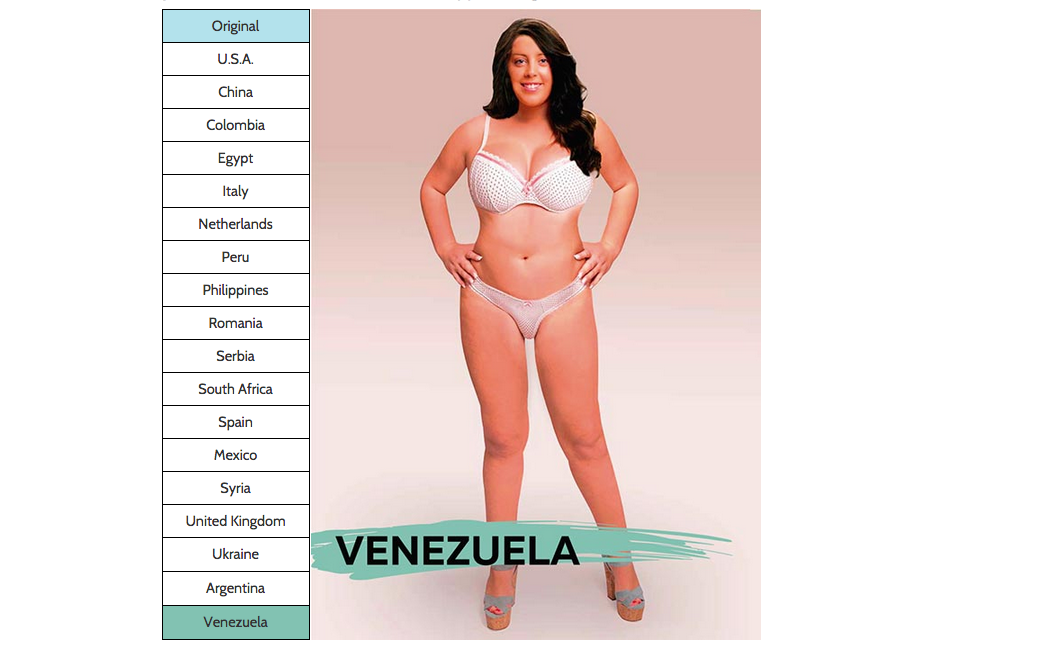 Quale di questi è un corpo perfetto? Quale di questi è un corpo perfetto?