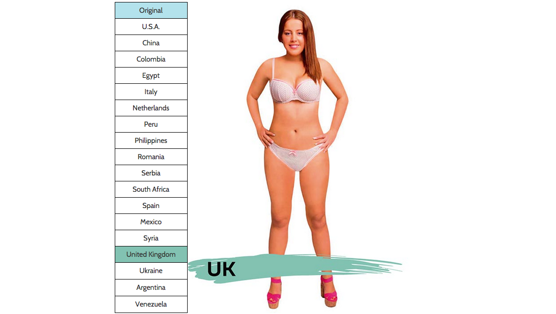 Quale di questi è un corpo perfetto? Quale di questi è un corpo perfetto?