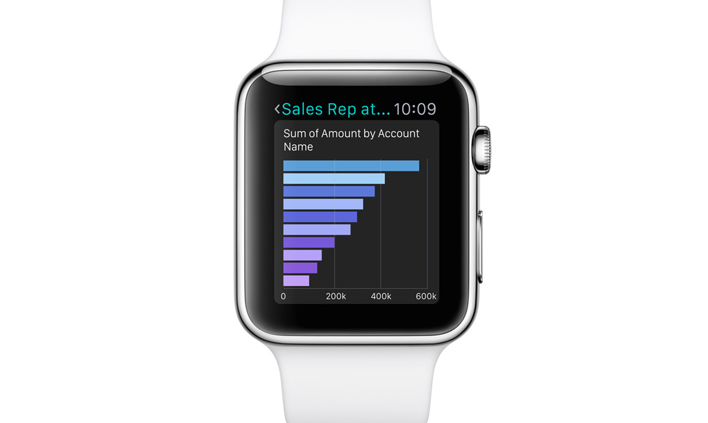 Apple Watch: tutte le novità di WatchOS 2 in dieci punti