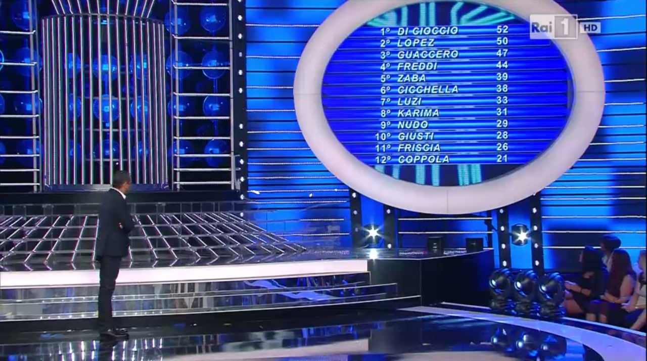 Tale e Quale Show 5: Elena Di Cioccio è Antonella Ruggiero – Le pagelle Tale e Quale Show 5: Elena Di Cioccio è Antonella Ruggiero – Le pagelle