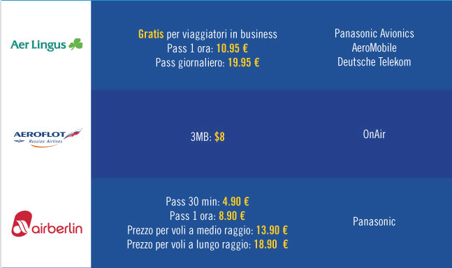Wi-Fi in aereo, dove trovarlo e quanto costa Wi-Fi in aereo, dove trovarlo e quanto costa