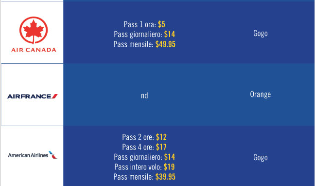 Wi-Fi in aereo, dove trovarlo e quanto costa Wi-Fi in aereo, dove trovarlo e quanto costa