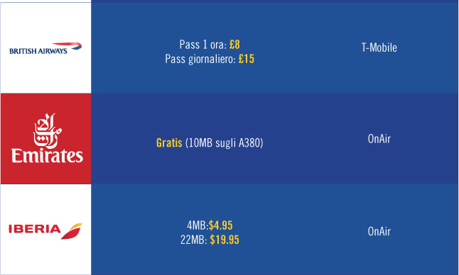 Wi-Fi in aereo, dove trovarlo e quanto costa Wi-Fi in aereo, dove trovarlo e quanto costa