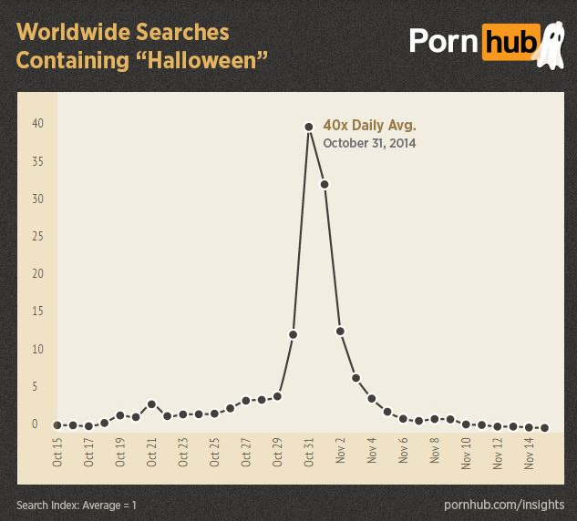 E’ Halloween anche per gli amanti del porno E’ Halloween anche per gli amanti del porno